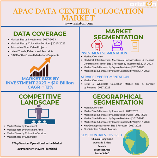 Data Center Colocation Market in APAC Overview and Analysis
