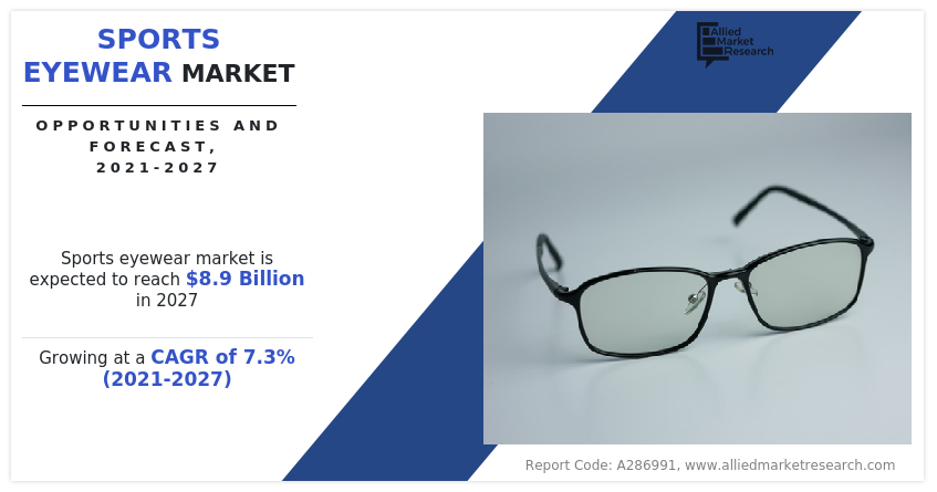 Sports Eyewear Market Overview