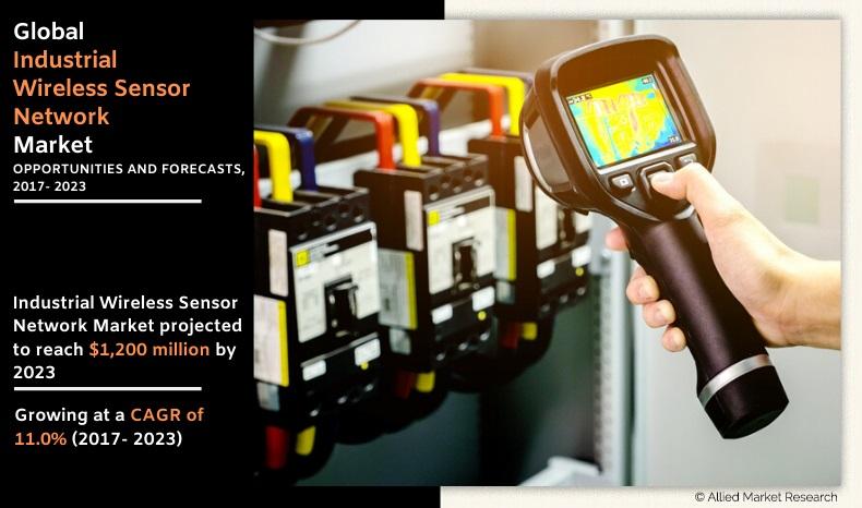 Industrial Wireless Sensor Network Market Size