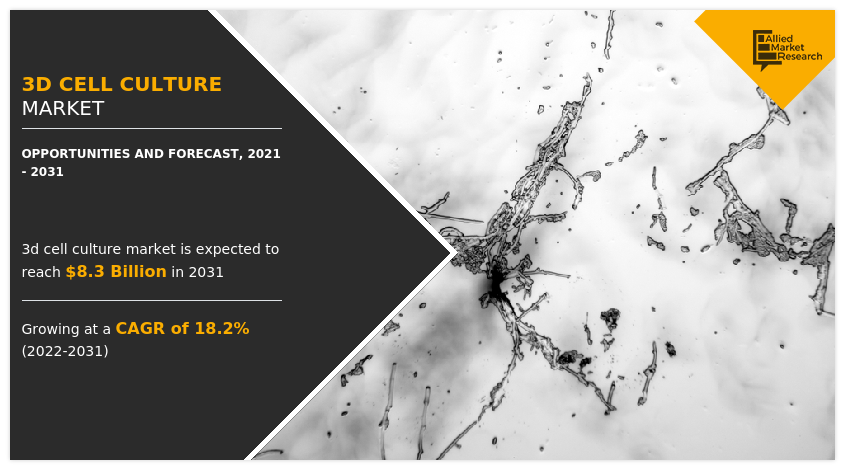 3D Cell Culture Market Size 2024