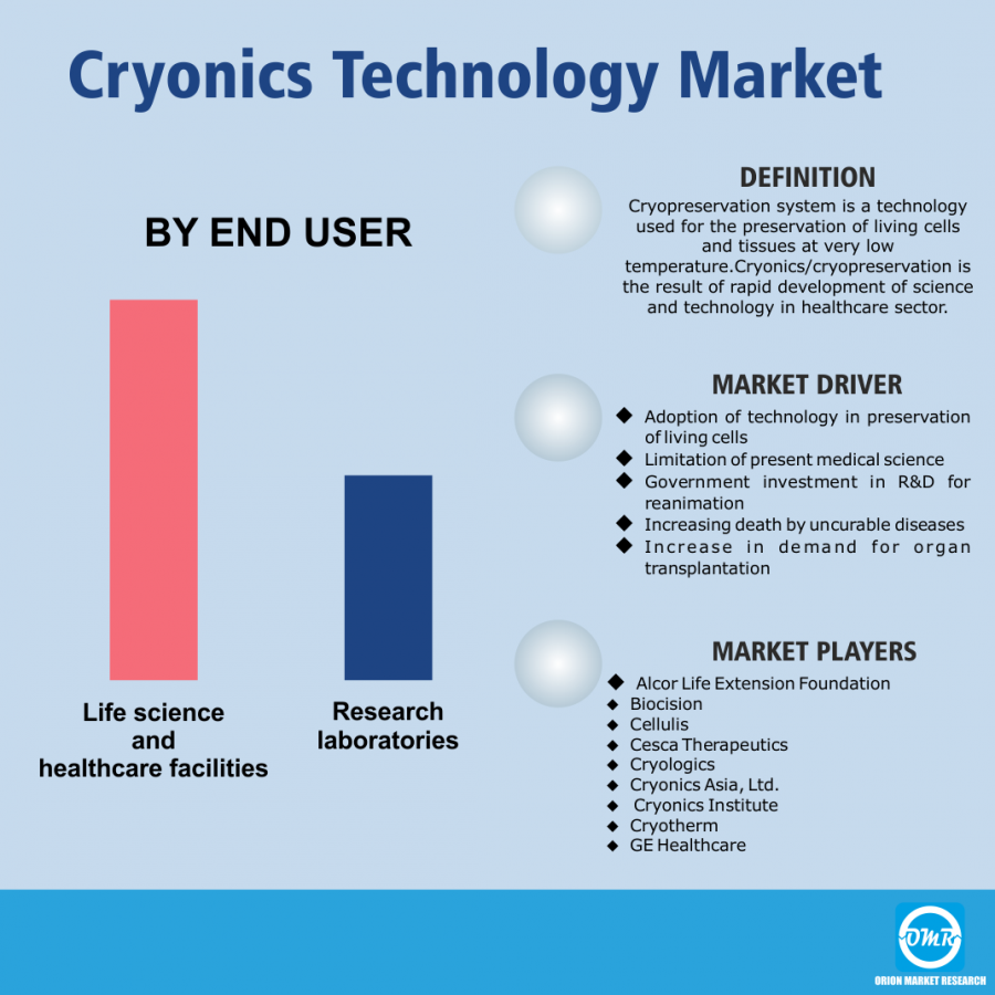 Global Cryogenic Technology Market