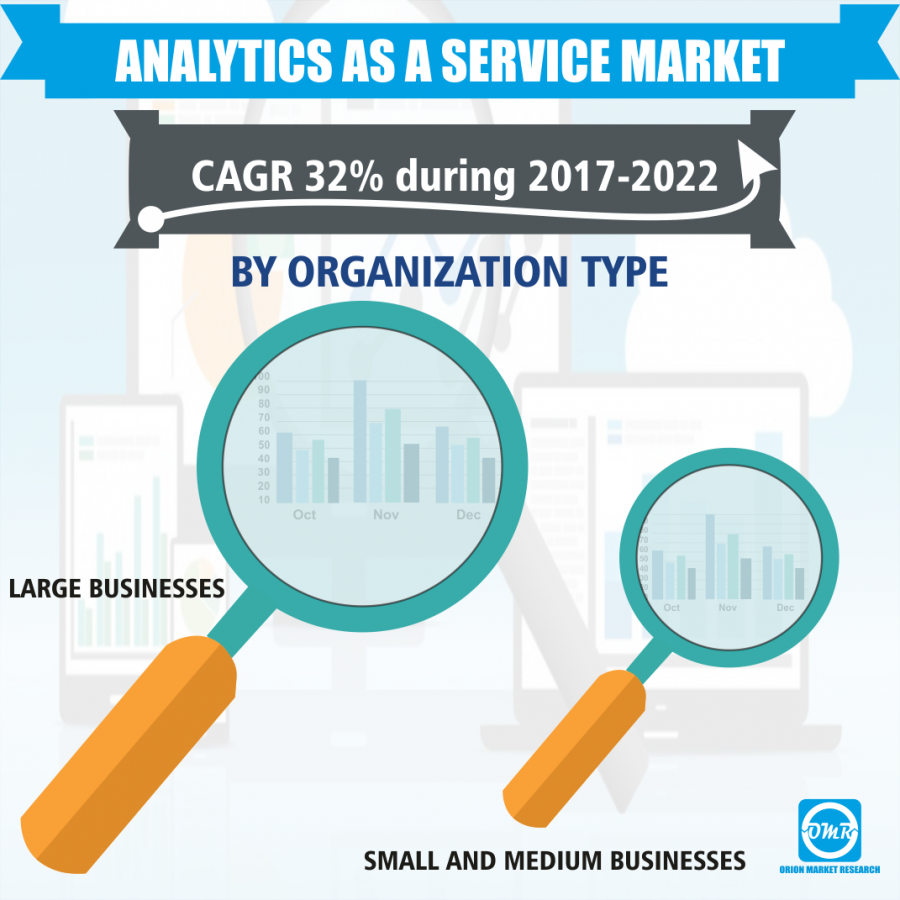 Global Analytics As a Service Market