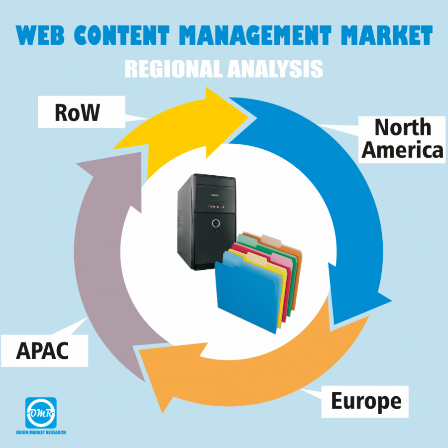Web Content Management Market.