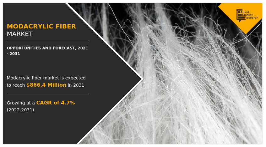 Modacrylic Fiber Market Booming Worldwide Opportunity with Technology ...