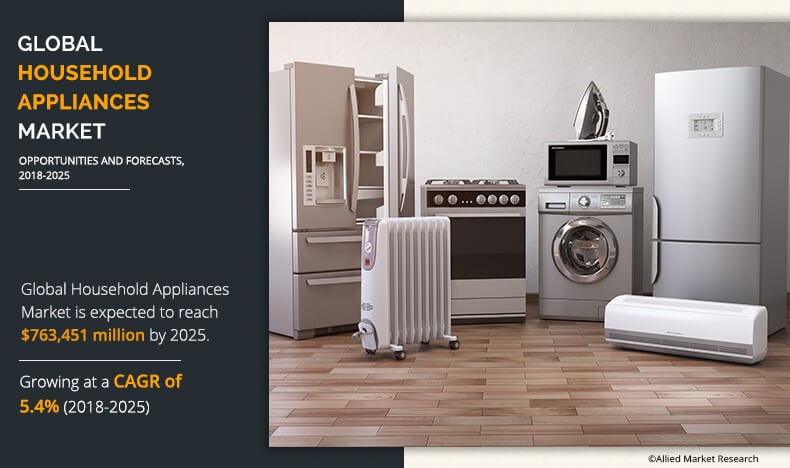 Household Appliances Market Update