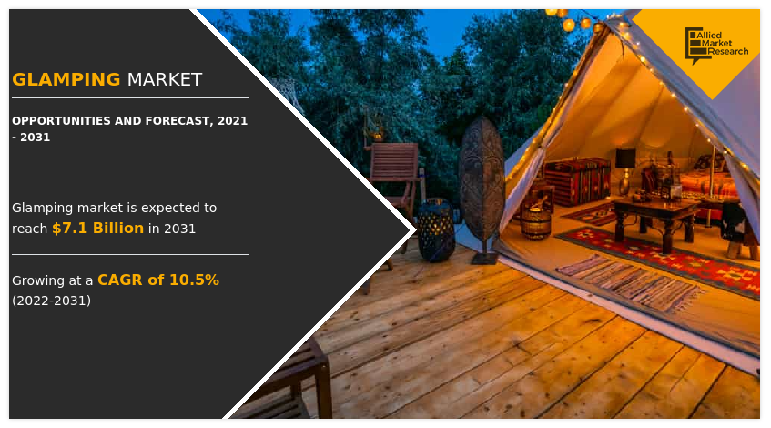 Glamping Market Update