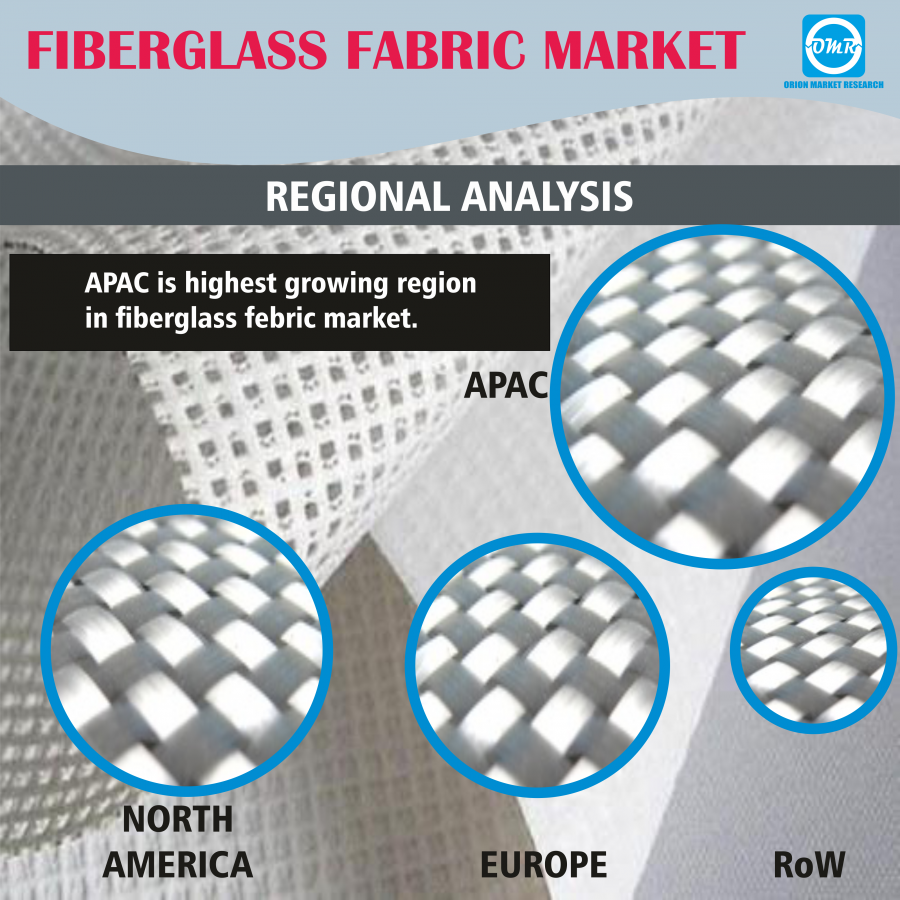 Global Fiberglass Fabric Market