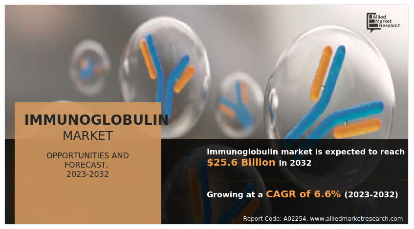 Immunoglobulin Market size, share, demand