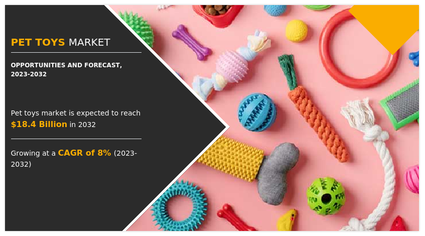 Pet Toys Market Update