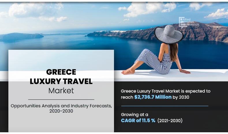 Greece Luxury Travel Share-Growth, Trends