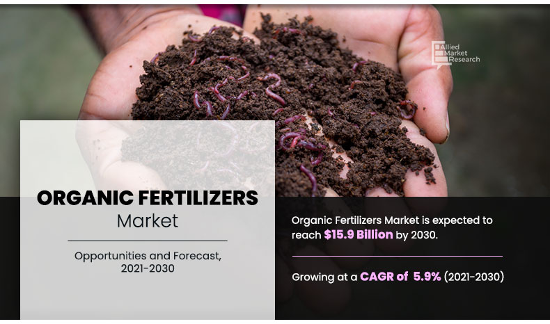 Organic Fertilizers Industry Size