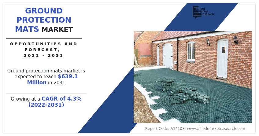 Ground Protection Mats Growth-Share