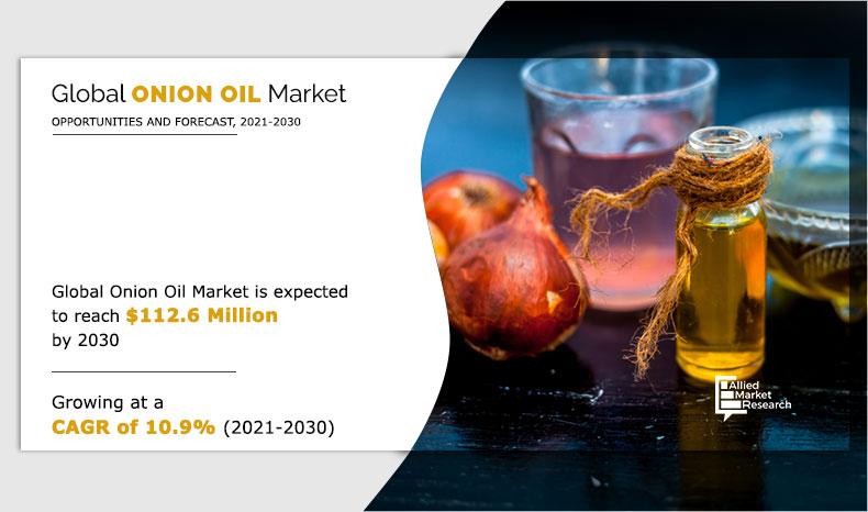 onion oil industry Trends