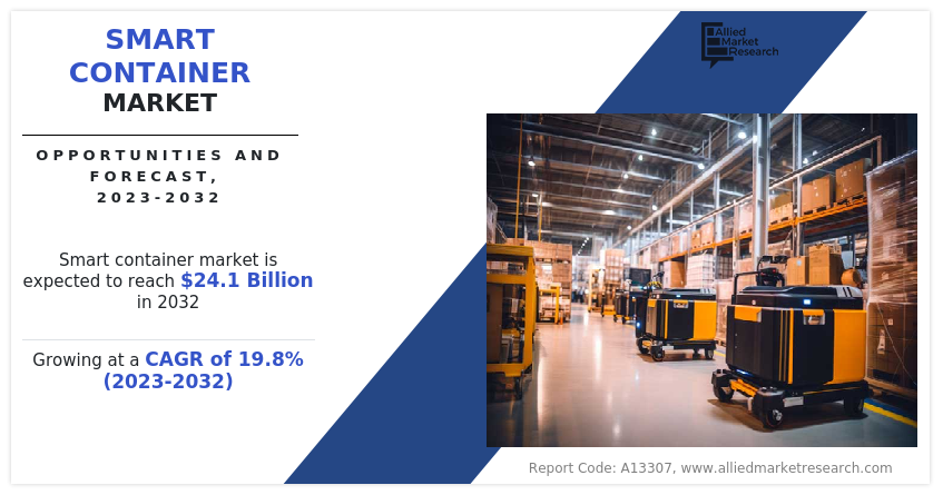 Smart Container Market Size