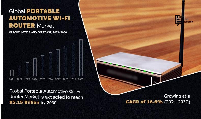 Portable Automotive Wi-Fi Router 