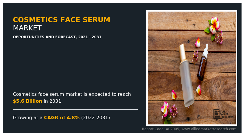 Cosmetics Face Serum Market Info