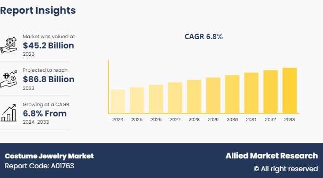 Costume Jewelry Growth