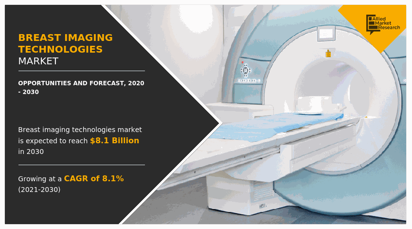 Breast Imaging Technologies Market Size, Share,