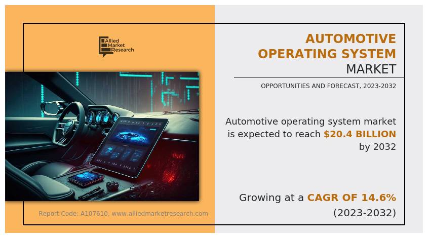 Automotive Operating System 