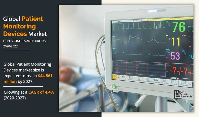 Patient Monitoring Devices Market Size 2032