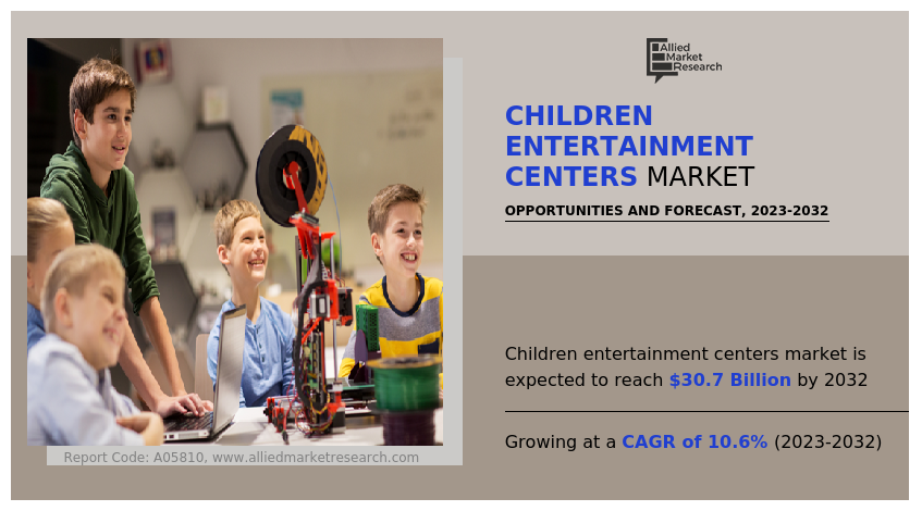  Children Entertainment Centers Market