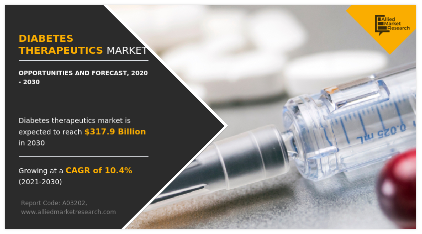 Diabetes Therapeutics Market Size, Share