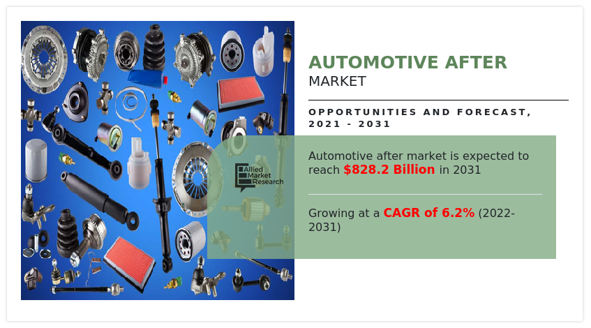 automotive aftermarket 