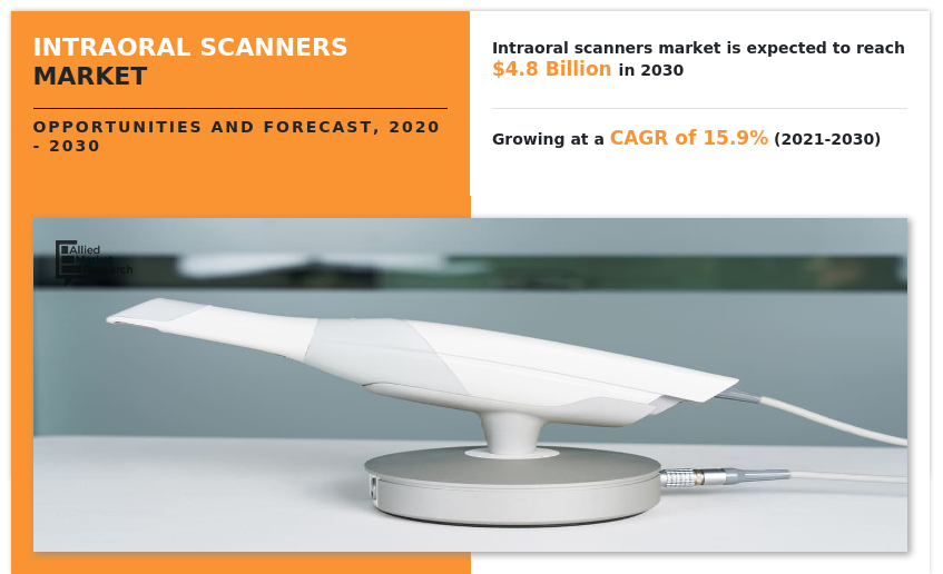 Intraoral Scanners Market size, share demand growth