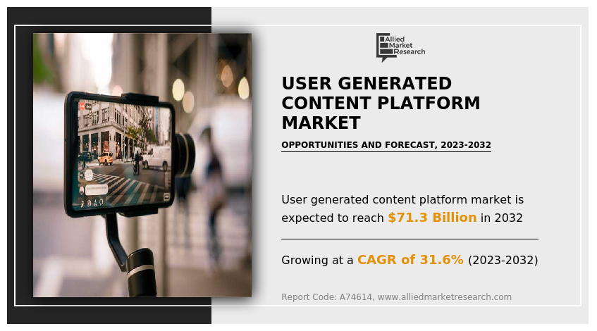 User Generated Content Platform