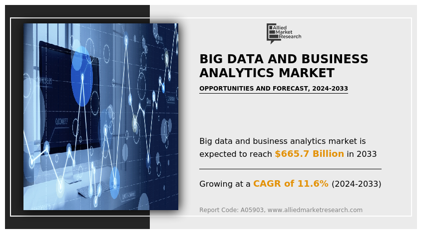 Big Data and Business Analytics Market - AMR