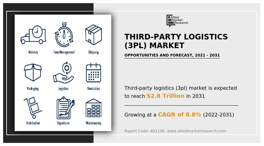 Third-party Logistics (3PL) 