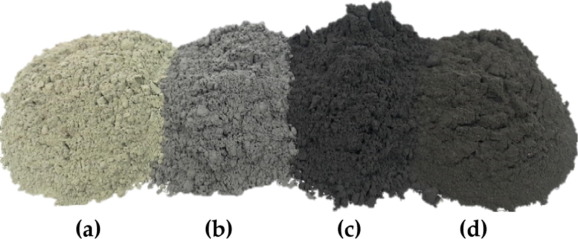 Supplementary Cementitious Materials Industry Size