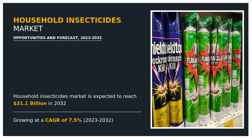 Household Insecticides Industry Size