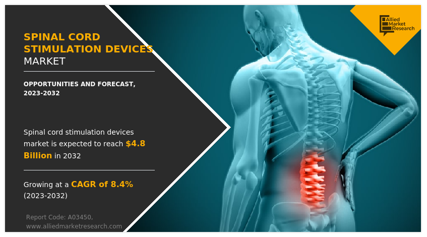 Spinal Cord Stimulation Devices Market size, share, growth,