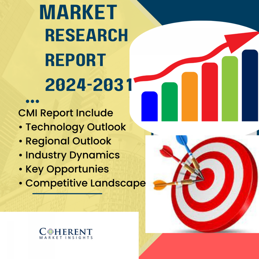 Ecg Cable And Ecg Lead Wires Market