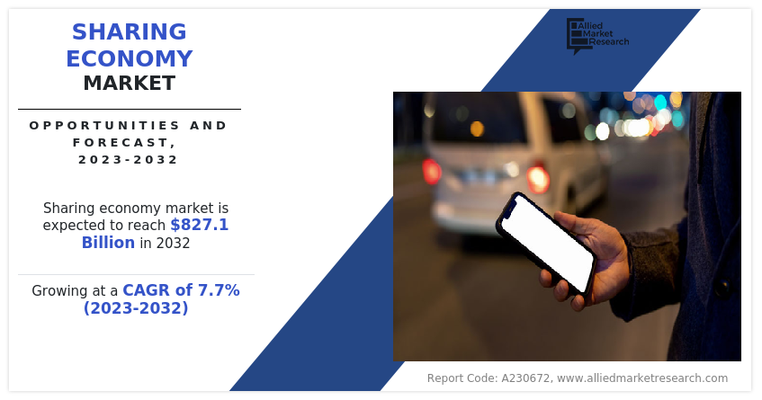 Sharing Economy share-trends--Growth