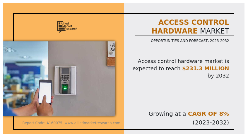 Access control hardware Market Growth