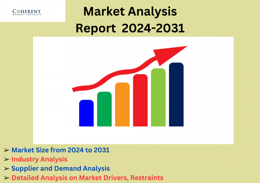 Global Cardiovascular Health Supplements Market