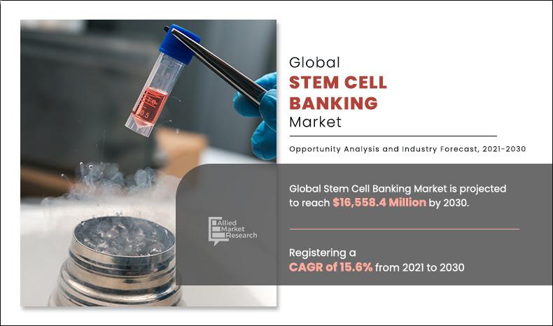 Stem Cell Banking Market to