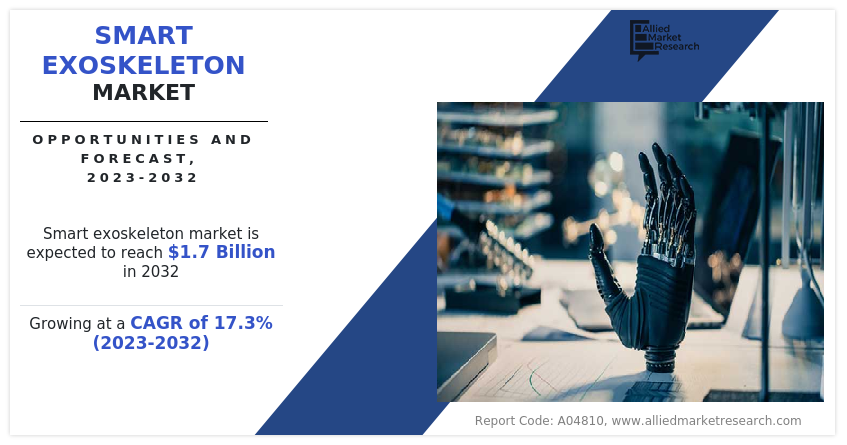 Smart Exoskeleton Market Growth