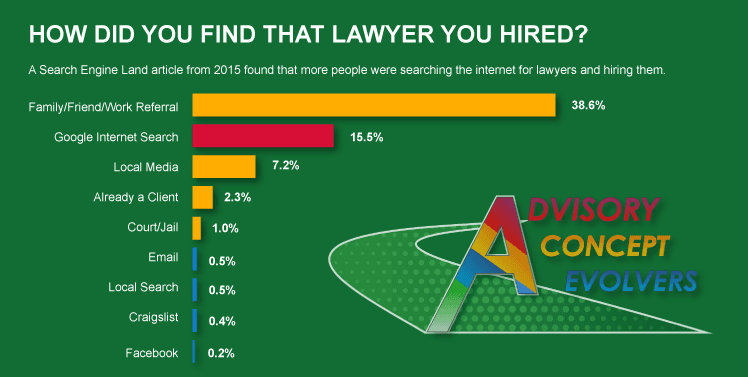 ACE Law Firm Marketing Graphic