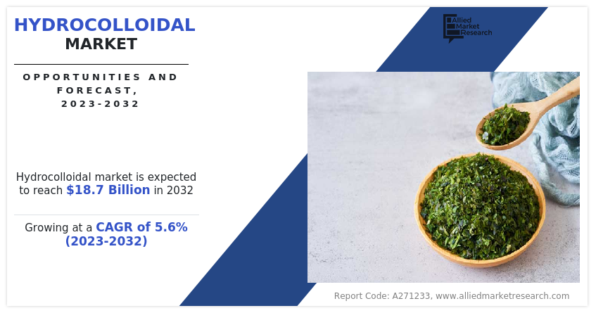 Hydrocolloidal Market Outlook