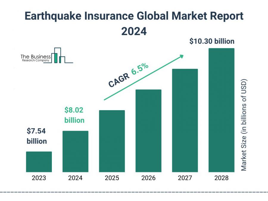 The Business Research Company’s  Earthquake Insurance Market Report 2024 – Market Size, Trends, And Market Forecast 2024-2033