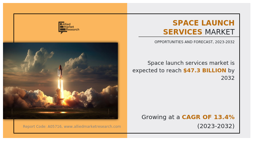 Space Launch Services Market, 2024