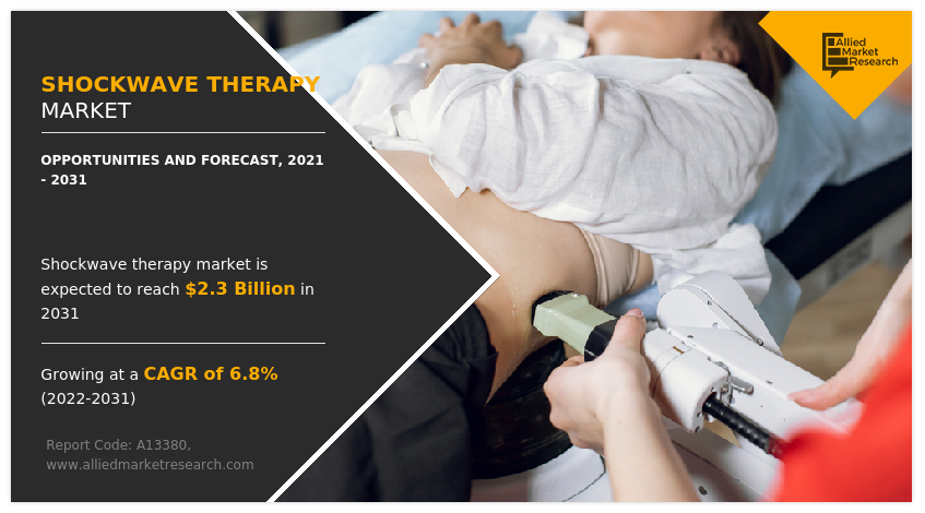 Shockwave Therapy Market Size, Share, analysis and more