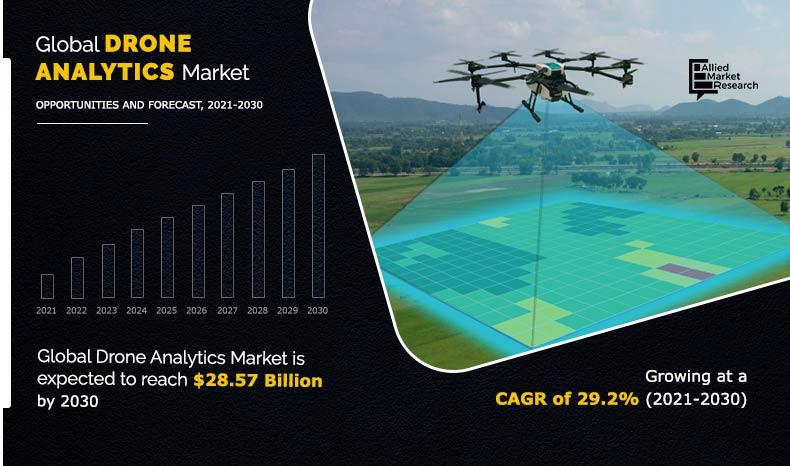 Drone Analytics  Size, Share