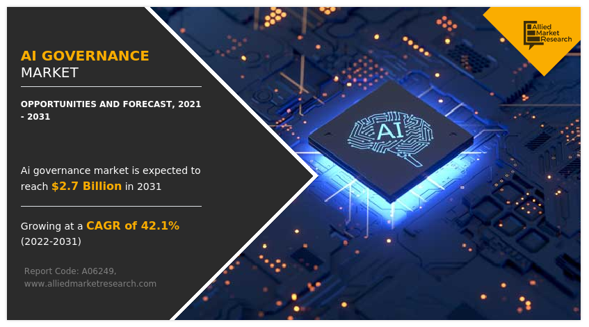 According to the report, the global AI governance market generated $80