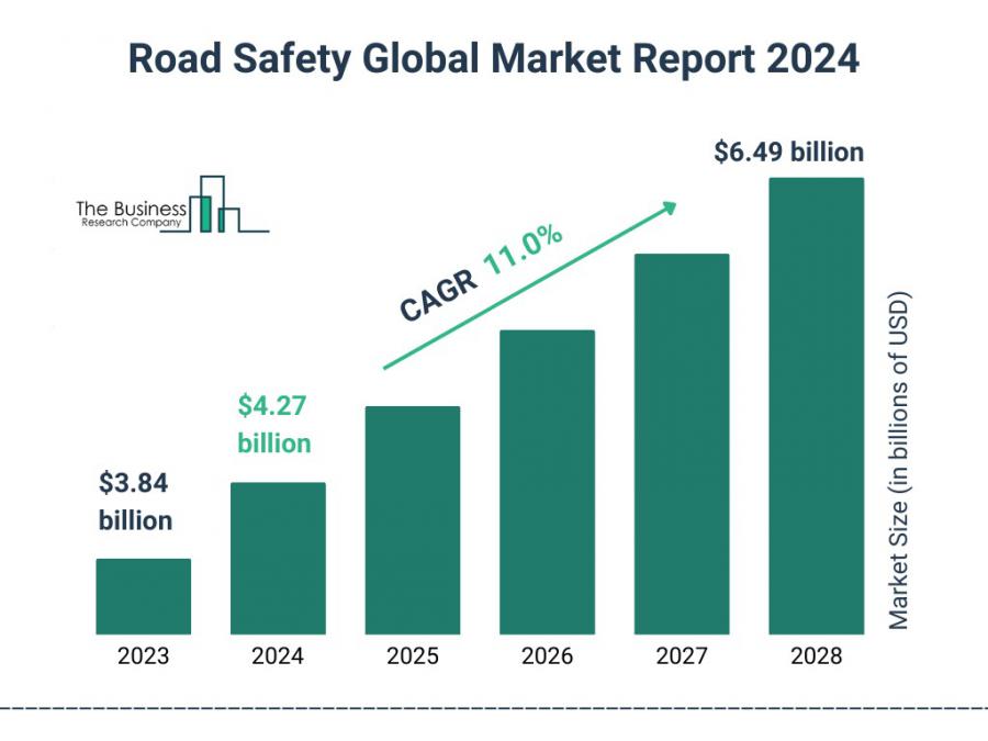 The Business Research Company’s  Road Safety Market Report 2024 – Market Size, Trends, And Market Forecast 2024-2033