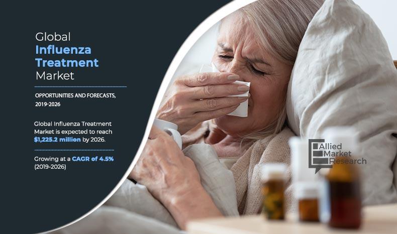 The global Influenza Treatment Market is expected to witness substantial growth over the coming years, driven by increasing awareness about flu prevention, advancements in antiviral medications, and government immunization programs Influenza Treatment Market