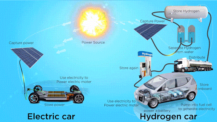 Hydrogen Market Outlook